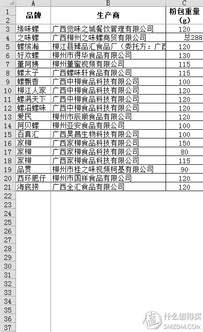 柳州肉桂厂家排名前十(广西哪里产的桂皮最好)插图3