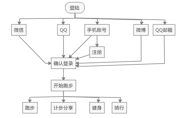 悦动圈同步微信排行榜(悦动圈怎么删除以前的记录)插图14