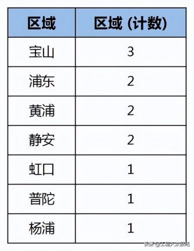 上海排名前十建筑公司(建筑行业排名前十有哪些)插图4