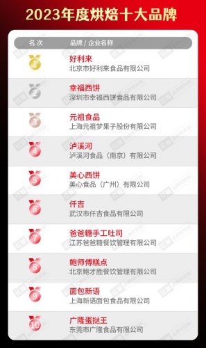 街头小吃加盟排名前十(网红小吃加盟)插图23