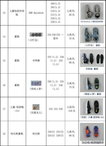 婴儿童鞋品牌排行榜(品牌童鞋加盟10大品牌)插图3