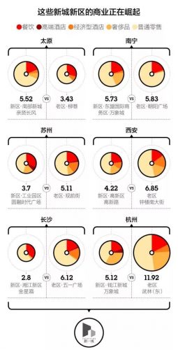 商圈展示平台排名前十(中国十大商圈排名)插图5