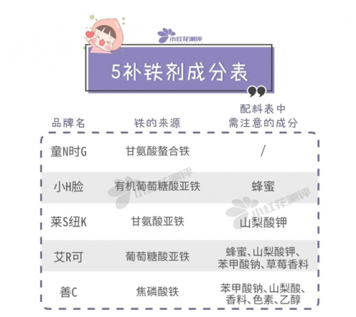 3岁儿童补铁产品排行榜(儿童补铁前10个牌子)插图9