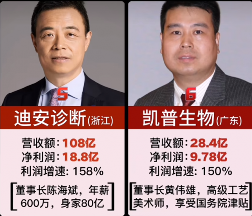 排行榜核酸(全国十大核酸检测公司排名)插图2