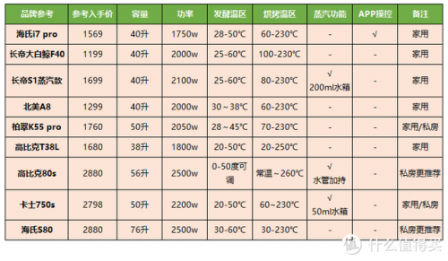 平炉排行榜(什么叫平炉什么叫风炉)插图83