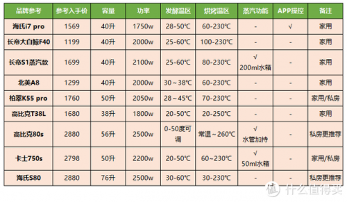 商用烤箱排行榜前十名(十大电烤箱品牌排行榜)插图83