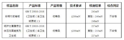 纸巾最好的品牌排行榜(洁柔纸巾批发一手货源)插图18