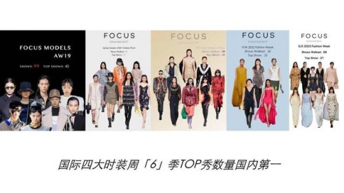 模特经纪公司排名前十(北京高端模特经纪)插图2