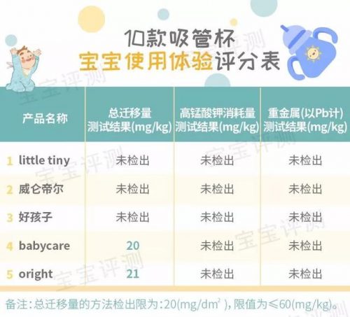 宝宝吸管杯前10排行榜(吸管杯十大品牌排行榜)插图67