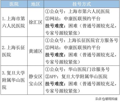 上海哪家医院治不孕不育排行榜(上海比较出名的不孕不育医院)插图9