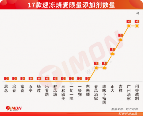 烧麦排行榜(中国十大烧麦)插图21