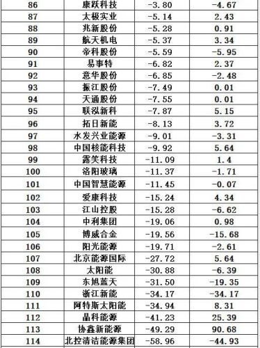 光伏能源排名前十(光伏发电排行)插图38