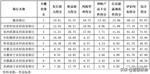 安徽多家银行排名前十(河南地方银行排名)插图1