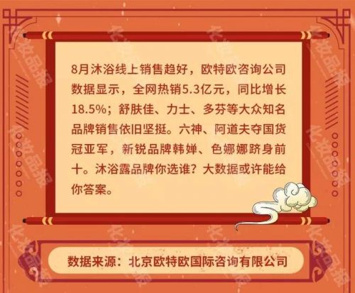 国内沐浴露品牌排行榜(十大公认最好沐浴露)插图