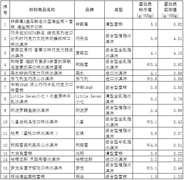 高档冷饮牌子排名前十(冷饮比较出名的品牌)插图1
