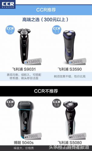 中国剃须刀品牌排行榜(十大刮胡刀品牌排行榜)插图11