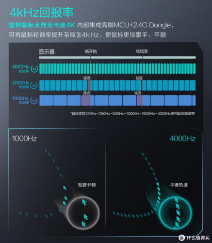 排行榜罗技(罗技性价比最高的无线鼠标)插图35