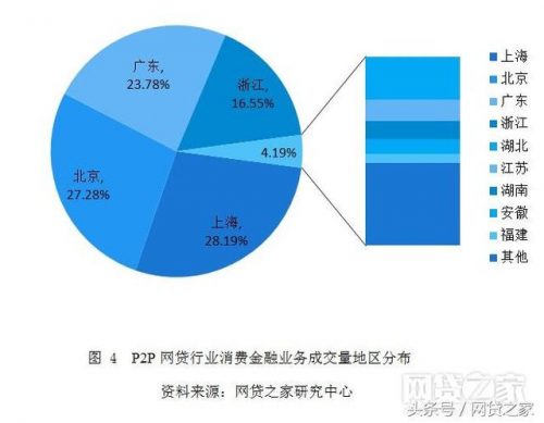 2017年靠谱网贷排行榜(网贷平台排名前100名)插图3