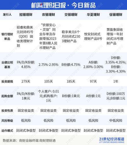 华夏理财产品排行榜(光大理财产品排行)插图6