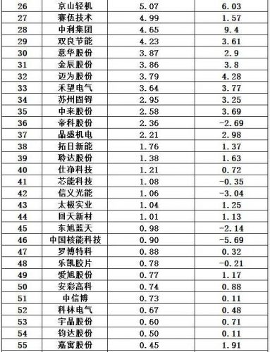 光伏能源排名前十(光伏发电排行)插图19