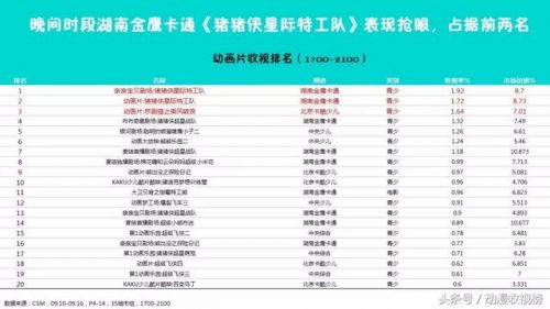 超星英雄战队排名前十(超星系团有哪些)插图4