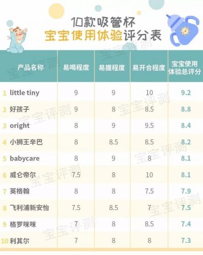 宝宝吸管杯前10排行榜(吸管杯十大品牌排行榜)插图52