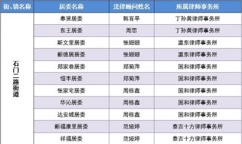 静安破产律师排名前十(闵行区所有小学排名)插图13