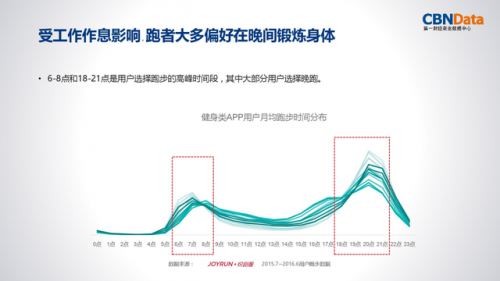 悦动圈同步微信排行榜(悦动圈怎么删除以前的记录)插图7