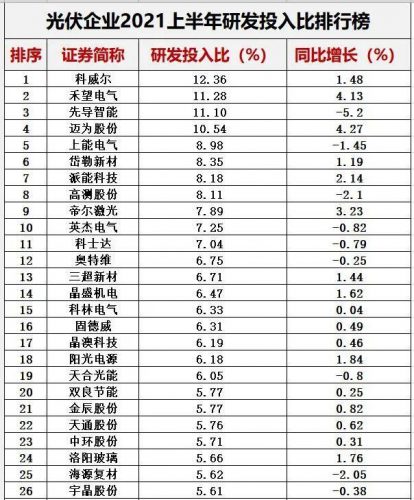光伏能源排名前十(光伏发电排行)插图43