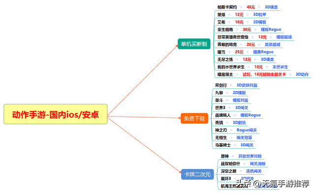 手机单机冒险游戏(无网络的单机游戏)插图1