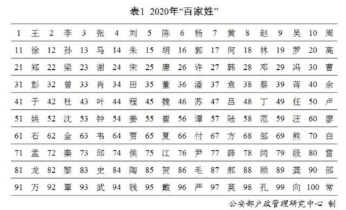 排行榜排列(排行榜叫什么名字好)插图