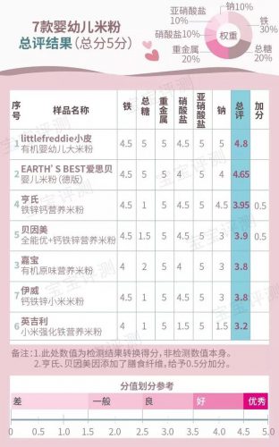 中国宝宝米粉排行榜(十大米粉品牌排行榜10强)插图13