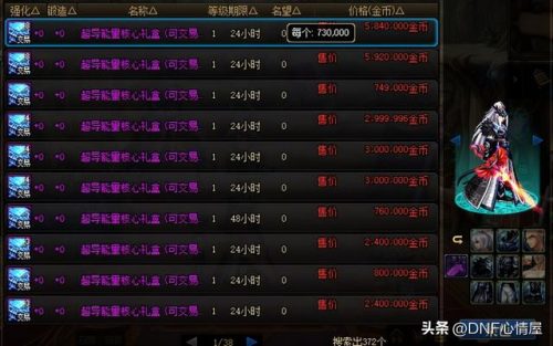 dnf各大礼包价格(dnf各个节日套的价格)插图19