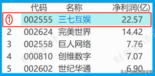 最挣钱的网游戏排行榜(十大最保值的网游)插图9
