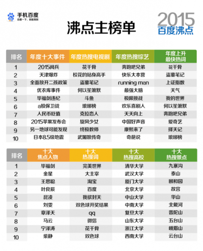 2016十大小说排行榜(热门完本小说排行榜)插图7