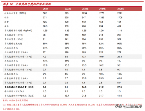 大连负极企业排名前十(辽宁天净环保有限公司)插图15
