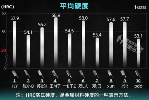 菜刀品牌十大排行榜(世界十大顶级厨刀品牌)插图5