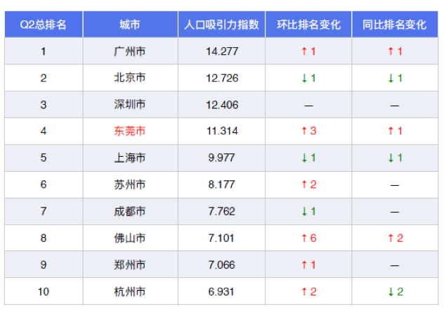 东莞最多酒吧排名前十(东莞南城酒吧排名榜)插图16
