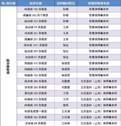 静安破产律师排名前十(闵行区所有小学排名)插图7