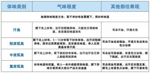 治腋臭的药排行榜十强(治疗儿童狐臭的药物排名)插图