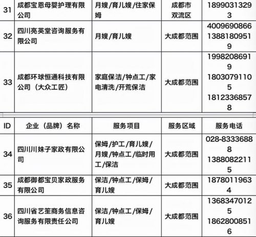 成都家政加盟店排行榜(成都排名前三的月嫂公司)插图5
