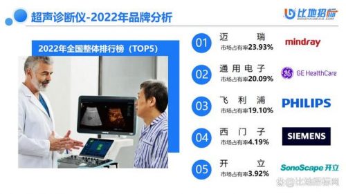 超声仪器排名前十(超声仪器上的常用键)插图1