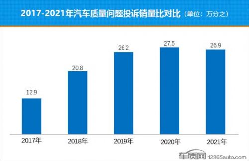 中国车质网质量排行榜(2023卖得最好十款车)插图3