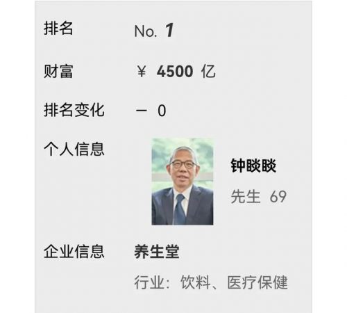 中国各个富豪排名前十(17中国十大女富豪)插图1