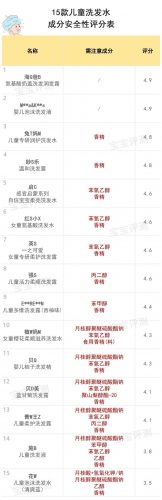 儿童洗发水十大排行榜(小孩洗发水排行榜第一名)插图5