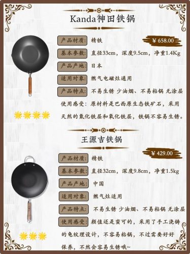 十大铁锅品牌排行榜(中帅铁锅是知名品牌吗)插图3