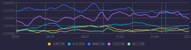 元旦排行榜(元旦节什么礼物最热销)插图6