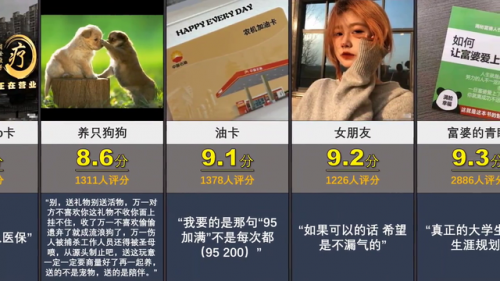 送男大学生礼物排行榜(送大学生实用的20个礼物推荐)插图2