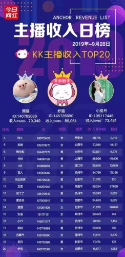 陌陌主播收入排行榜(陌陌出名的女主播)插图9
