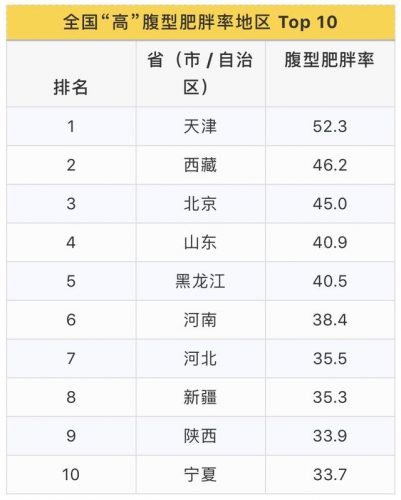肚皮排行榜(各种肚型图片)插图7